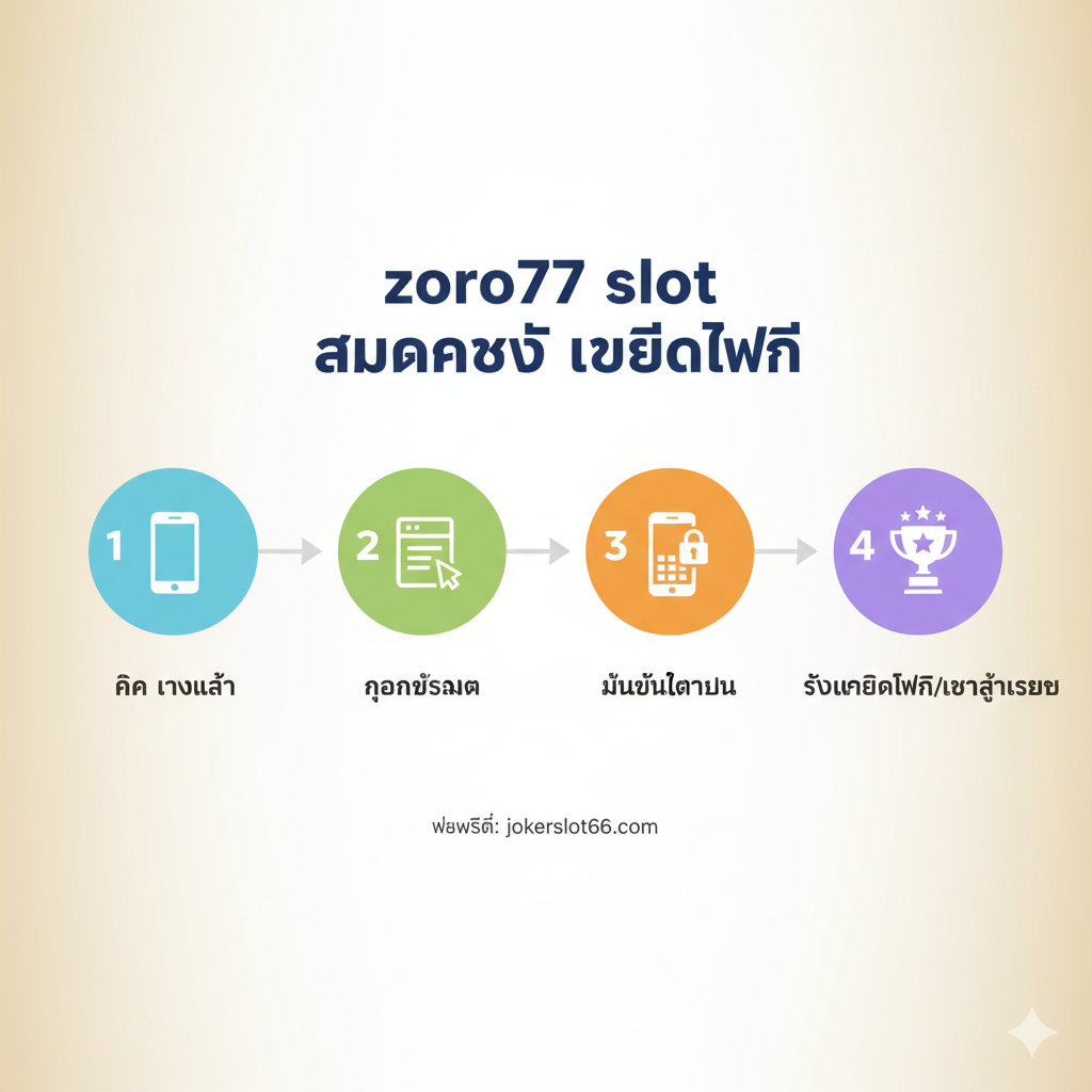 ภาพแสดงขั้นตอนการสมัครสมาชิก 4 ขั้นตอน: คลิกทางเข้า, กรอกข้อมูล, ยืนยันตัวตน, รับเครดิตฟรี