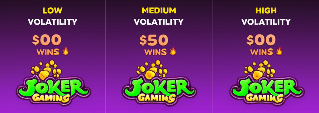 อินโฟกราฟิกอธิบาย RTP และความผันผวนของเกมสล็อต พร้อมตัวอย่างเกม Joker Gaming