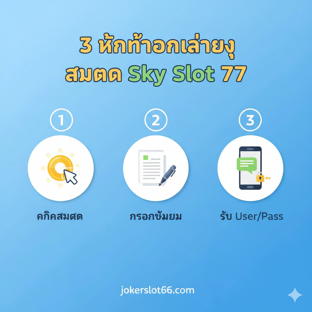 ภาพสอนวิธีการ 'สมัคร Sky Slot 77' ที่เข้าใจง่าย แสดง 3 ขั้นตอน (1, 2, 3) พร้อมไอคอนที่สื่อความหมาย: 1. ไอคอน 'คลิกสมัคร' (ปุ่มบนเว็บ), 2. ไอคอน 'กรอกข้อมูล' (แบบฟอร์ม), 3. ไอคอน 'รับ User/Pass' (มือถือหรือข้อความ) ใช้กราฟิกที่เรียบง่ายและเป็นมิตร พื้นหลังสีสว่าง (เช่น สีฟ้าอ่อน) และใช้ตัวอักษรภาษาไทยที่ชัดเจนพร้อมหัวข้อ '3 ขั้นตอนง่ายๆ สมัคร Sky Slot 77' เพื่อนำทางผู้ใช้ใหม่