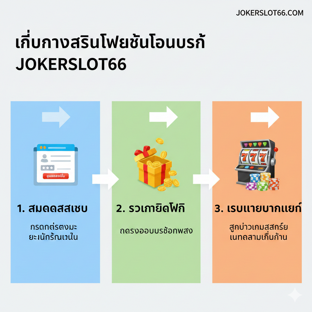 ภาพเปรียบเทียบที่ชัดเจนระหว่าง 'สล็อตทดลองเล่น (Demo Play)' และ 'เครดิตฟรี (No Deposit Bonus)' ใช้โครงสร้างแบบคอลัมน์คู่โดยมีเครื่องหมายคำถามหรือลูกศรที่โดดเด่นคั่นกลาง ด้านซ้ายใช้โทนสีน้ำเงินอ่อนเป็นหลัก แสดงให้เห็นสล็อตแมชชีนบนหน้าจอโทรศัพท์มือถือที่มีป้ายกำกับด้านบนว่า 'ฝึกฝน (Practice)' และ 'ไม่มีเงินจริง' ด้านขวาใช้โทนสีทองและสีเขียวสดใสเป็นหลัก แสดงให้เห็นหีบสมบัติที่เต็มไปด้วยเหรียญและธนบัตรพร้อมป้ายกำกับด้านบนว่า 'ได้เงินจริง (Real Win)' และ 'ต้องมีการเดิมพัน' ภาพควรใช้คำหลักภาษาไทยเพื่อเพิ่มการสื่อสารข้อมูลในรูปแบบอินโฟกราฟิกที่ทันสมัย