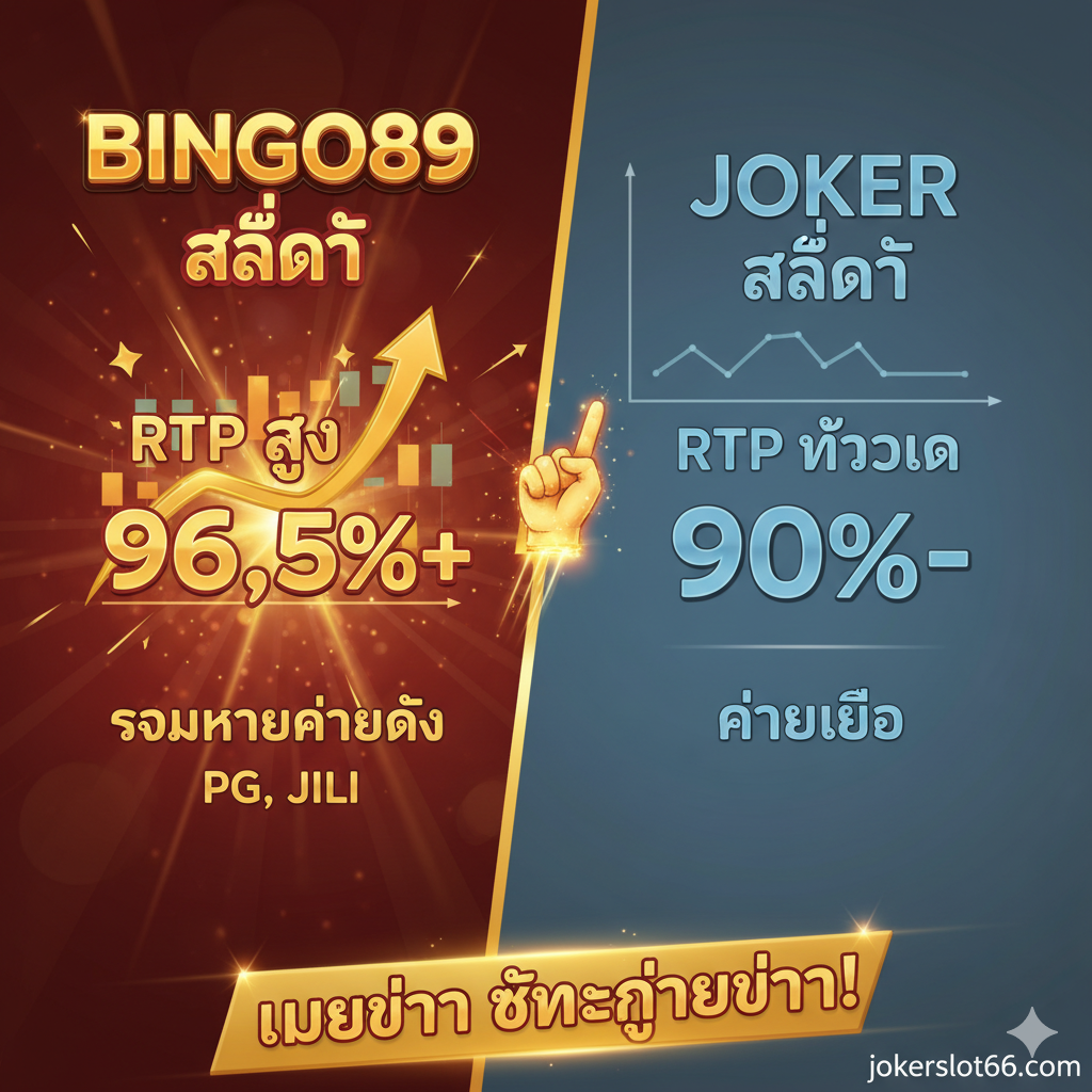 แผนภาพเปรียบเทียบที่เน้นย้ำถึงข้อได้เปรียบของ Bingo89 Slot (RTP สูงกว่า 96.5% และมีค่ายเกมหลายค่าย เช่น PG, Jili) เมื่อเทียบกับ Joker Slot โดยใช้ไอคอนกราฟเส้นที่สูงขึ้นเพื่อแสดงอัตราการจ่ายที่สูง และมีสัญลักษณ์ของชัยชนะ