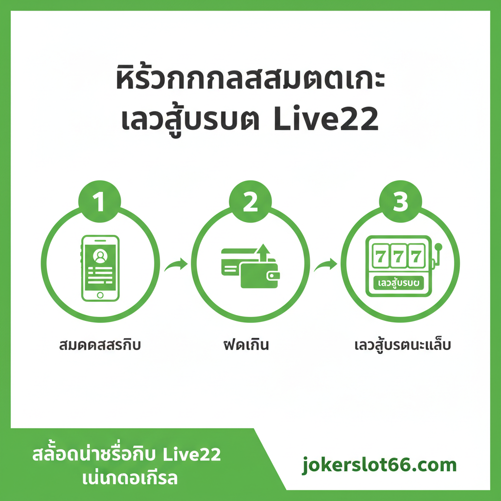 Tutorial bergaya bagan alir atau ikon tiga langkah yang mendemonstrasikan proses sederhana “Daftar dan Login Live22”. Tiga ikon melingkar bernomor: 1. Ikon ponsel pintar + formulir “Daftar” (mewakili pendaftaran), 2. Ikon kartu bank/dompet elektronik + panah (mewakili deposit), 3. Ikon antarmuka game slot + tombol “Login” (mewakili login dan bermain). Warna keseluruhan cerah, dengan penggunaan hijau dan putih untuk meningkatkan kejelasan langkah dan kemudahan pemahaman. Komposisi ringkas, dan informasinya jelas dan langsung, yang bertujuan untuk mendorong pengguna menyelesaikan proses pendaftaran dengan cepat.