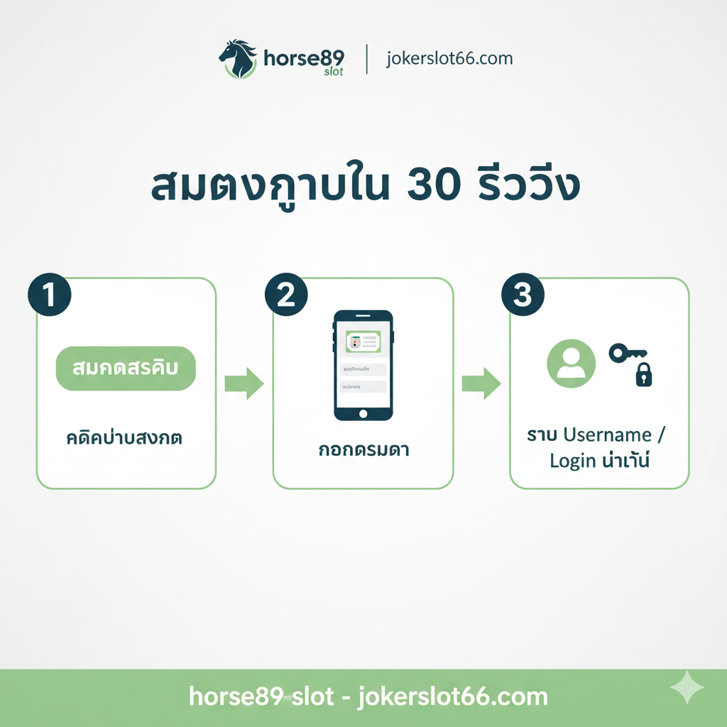 ภาพขั้นตอนการสมัครสมาชิก 3 ขั้นตอน ง่ายและรวดเร็ว แสดงไอคอนการคลิก การกรอกข้อมูล และการรับบัญชีผู้ใช้