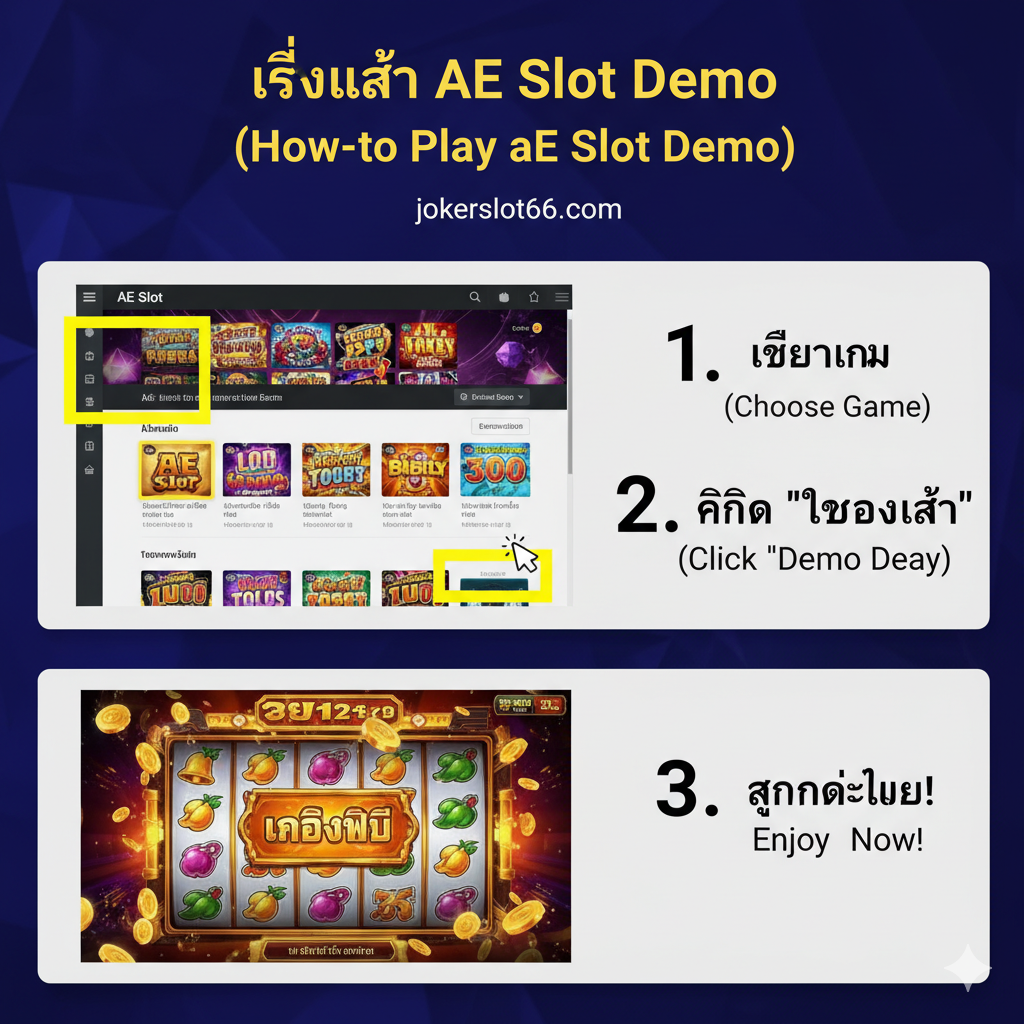 一张清晰的“如何试玩AE Slot Demo”教程图,采用三步骤图解。步骤1显示一个带有jokerslot66.com界面的截图,高亮显示“AE Slot”游戏列表,配文“1. เลือกเกม (选择游戏)”。步骤2显示鼠标点击一个游戏的“ทดลองเล่น (Demo Play)”按钮。步骤3显示一个正在旋转的老虎机界面,上面有“เครดิตฟรี (免费积分)”字样,配文“3. สนุกได้เลย! (开始享受!)”。图片风格应非常直观、易于เข้าใจ,适合新手玩家。