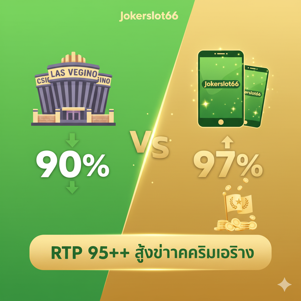 ภาพแนว Infographic ที่เน้นคุณสมบัติ 'RTP สูงสุด' ของ Jokerslot66 องค์ประกอบหลักคือการเปรียบเทียบเชิงกราฟิกแบบเข้าใจง่าย ด้านซ้ายเป็นไอคอนตึกคาสิโนเวกัส มีตัวเลข RTP ต่ำ (เช่น 90%) และมีกำแพงกั้นเล็กน้อย ด้านขวาเป็นไอคอนหน้าจอมือถือ/แท็บเล็ตของ Jokerslot66 มีตัวเลข RTP สูงเด่นชัด (เช่น 97%) และมีธงชัยชนะหรือเหรียญทองหลั่งไหลลงมา ใช้โทนสีเขียวสดใสและสีทองเพื่อแสดงถึงโอกาสและผลกำไรที่ดีกว่า ภาพต้องชัดเจนและมีตัวอักษร 'RTP 95%+ สูงกว่าคาสิโนจริง' เป็นภาษาไทยประกอบ