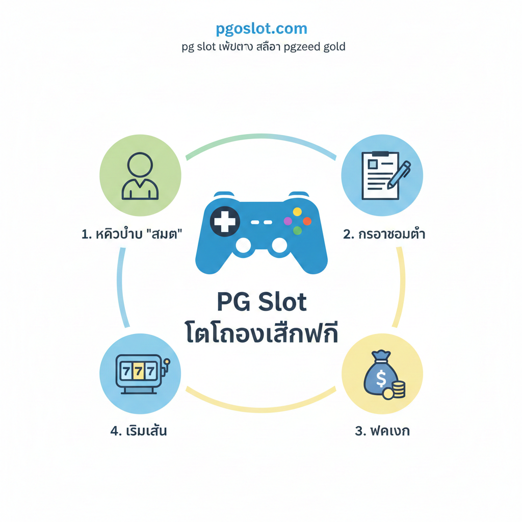 突出jokerslot66.com的“รวมค่าย Slot Gacor ยอดนิยม”优势。图片展示三个标志性的老虎机游戏画面或Logo，代表文章中提到的三大热门游戏商：Pragmatic Play (如Gates of Olympus的闪电、ปู่โอลิมปัส)、PG Soft (如Mahjong Ways的麻将牌)、和Joker Gaming (小丑形象)。这三个元素以圆形或卡片形式排列，被“jokerslot66.com”的金色Logo环绕。背景是深色或星空，强调这些游戏的高品质和它们是“เครื่องจักรทำเงิน”的寓意，色彩饱和度高，展现游戏的刺激感。