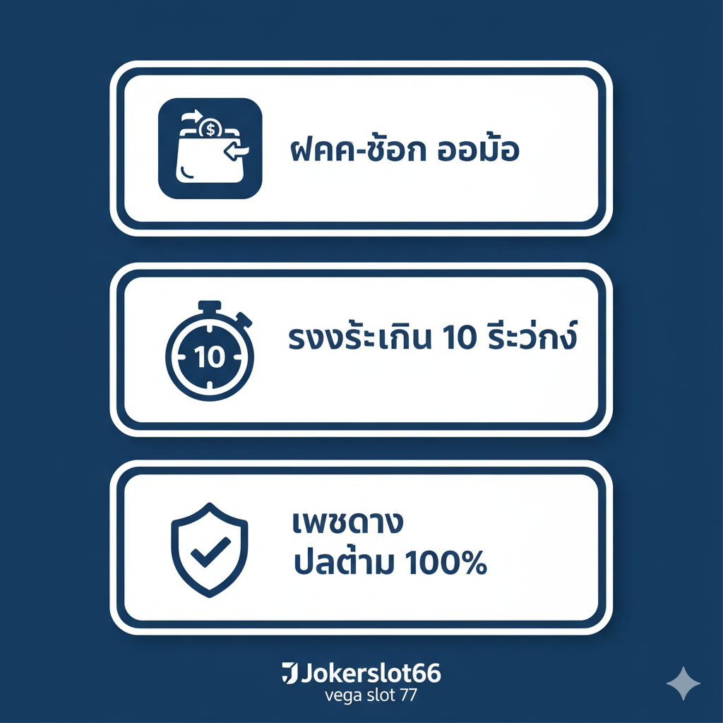 ภาพสไตล์อินโฟกราฟิกที่เน้นคุณสมบัติ 'ระบบออโต้' (Auto System) ของ Jokerslot66 ใช้โทนสีน้ำเงินเข้มและสีขาวที่ดูสะอาดตาและน่าเชื่อถือ แบ่งเป็น 3 ส่วนหลัก: ไอคอนรูปกระเป๋าเงินพร้อมลูกศรเข้า-ออก พร้อมข้อความ 'ฝาก-ถอน ออโต้', ไอคอนนาฬิกาจับเวลาแสดง 'รวดเร็วใน 10 วินาที', และไอคอนรูปโล่ห์แสดง 'เว็บตรง ปลอดภัย 100%' ภาพนี้เน้นความเร็ว ความสะดวก และความปลอดภัยของบริการ